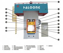 使用伺服電動(dòng)螺旋壓力機(jī)為什么會(huì)更省錢？